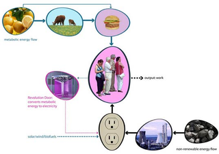 Illustration for article titled Fluxxlab Revolution Door is Eco-Friendly, People-Powered Power Station
